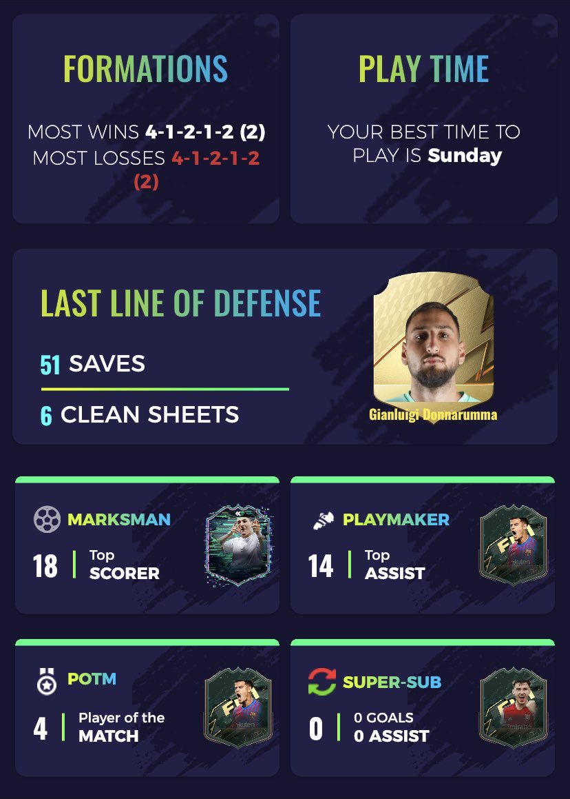 fifaaddict1897's tweet photo. WL Recap #futchamps #fut22 #fifa22 https://t.co/0Z0FhZXod5