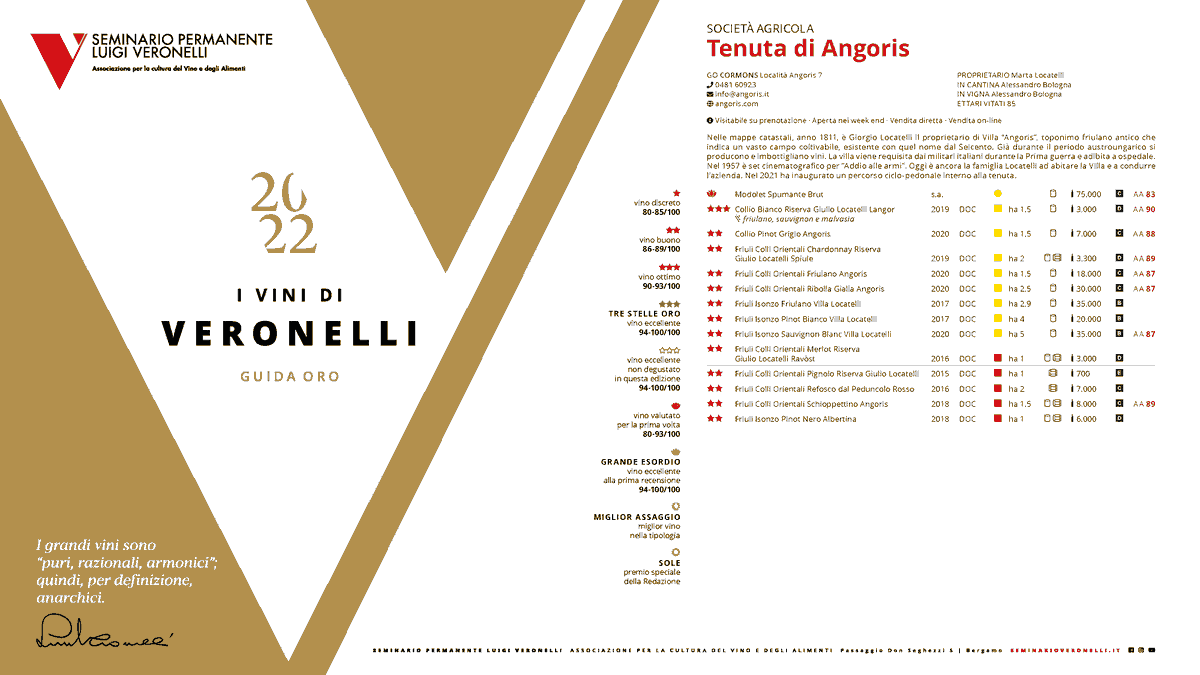 TenutaDiAngoris's tweet photo. Il 2022 comincia con il piede giusto, siamo felici di condividere con Voi le splendide valutazioni della guida Seminario Veronelli 🍷🏆

#angoris #tenutadiangoris #cormons #collio #friuli #friuliwines #awards #veronelli #news #whitewine #redwine #winetasting #vino #wine https://t.co/gFza2y29ZG