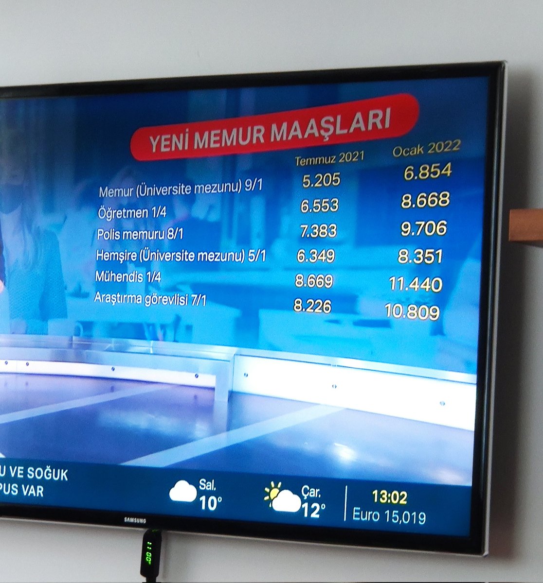 10egemen's tweet photo. @ntv  Bazı meslekleri başlangıç kademe derecede, bazı meslekleri orta kademe derecede, öğretmenleri ise en yüksek kademe ve derecede gösteriyorsunuz? Hepsini ya en yüksek ya da en düşükte gösterin ki anlamlı olsun. Öğretmeni yüksek gösterme çabanız neden? https://t.co/j1CAY2MVU9