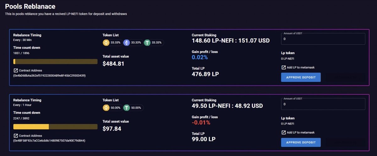 NeteFi Network Official tweet media