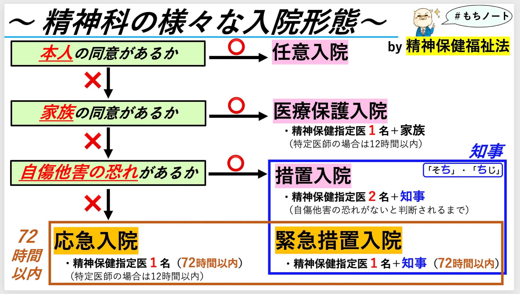 もちもち医学生 on Twitter 