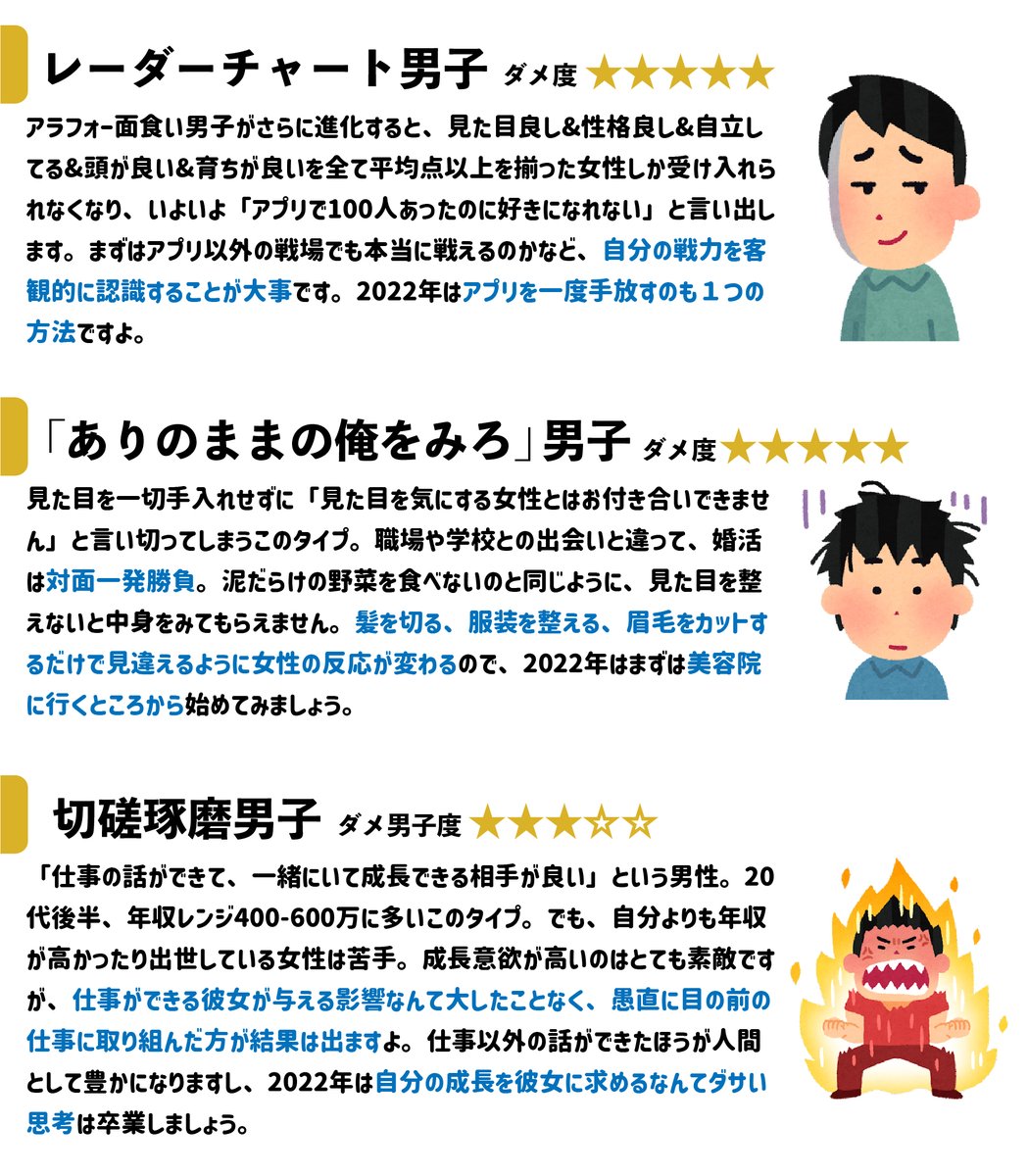 matchappsaki's tweet photo. 2022年にマッチングアプリや婚活を始める女性に向けて、うまくいかない人の傾向と、うまくいくための対策をまとめました。過去に好評だった男性版と合わせてご覧ください。 https://t.co/YWF6Lq679o