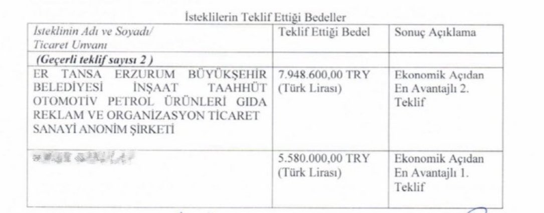 snrbrly's tweet photo. @Rahmi12311 @emre_koc123 Çok bişey değil, bunu açıklasın, meyve verip vermediğini beraber görelim https://t.co/qHNAlwLA9J