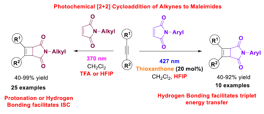 First publication of 2022!!!Check out our unified [2+2] study on alkynes with maleimides in <a href="/ChemSusChem/">ChemSusChem</a> Congrats to Iro, Nikos <a href="/nikosnikitas0/">nikosnikitas</a> Petros <a href="/GKI13/">西場弘治</a> and Nikol <a href="/NikolSpl/">Nikoleta Spiliopoulou</a> !!! Thanks to <a href="/ELIDEK_HFRI/">Hellenic Foundation for Research & Innovation-HFRI</a> <a href="/uoaofficial/">University of Athens</a> and @IKY for funding!!!
…mistry-europe.onlinelibrary.wiley.com/doi/10.1002/cs…