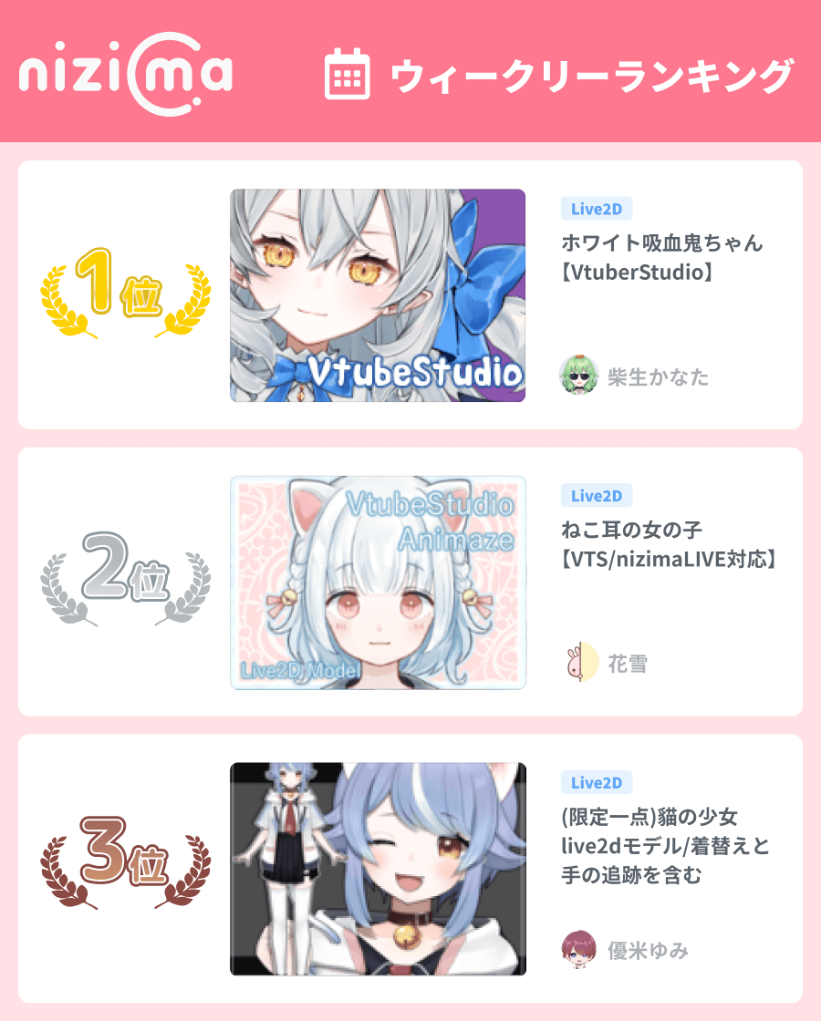 Nizima By Live2d 公式 Shibafs 今週の2位 ねこ耳の女の子 Vts Nizimalive対応 花雪 T Co Vvnv7whoab Nizima 女の子 制服 Vtuber Live2d 猫耳 魂募集 ネコ Animaze Vts Vtubestudio ねこ耳 Nizimalive にじコン16