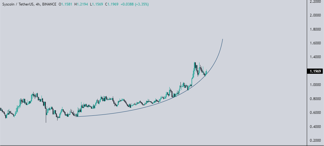 Scofield tweet media