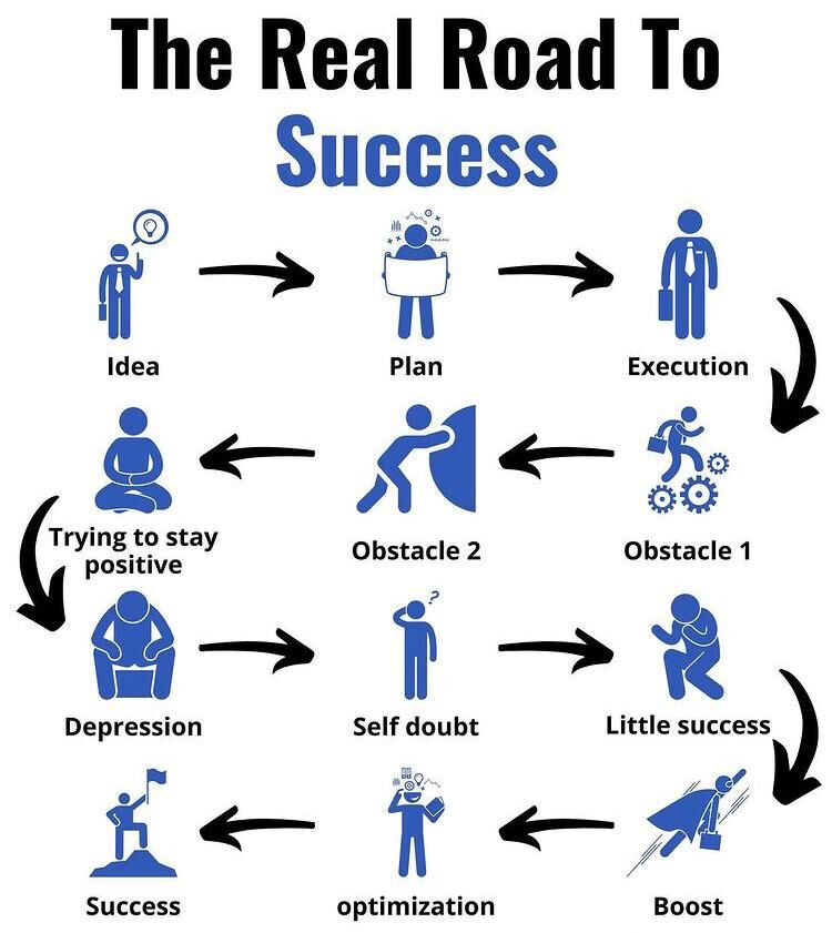 soft_here's tweet image. Save this post now.

.
.

#successtips #successmindset #motivation #successquotes #success #motivationalquotes #inspirationalquotes #motivational #inspiration #quoteoftheday #successful #keytosuccess #successquote #entrepreneur #quotesdaily