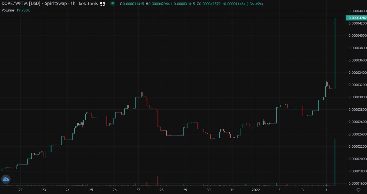 Degen_Haus's tweet photo. $DOPE: We gon' send him to outa space🚀
Buy,here,now: https://t.co/AYtzxNAEF6
Pay close attention 👀 https://t.co/xoHTAVx6L4