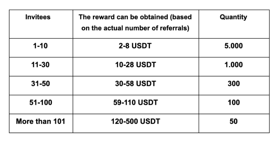 AirdropCT's tweet photo. Airdrop Slope Wallet Solana
🏷 Reward Pool $100,000
For all

🔖 Register : https://t.co/91rKS5bbga

➖ Click on ‘Browser’ in Slope Wallet App
➖ Click on ‘Referral Program’ in the Banner
➖ Share Invite Link or Poster to friends
#AirdropCT #Airdrop #SolanaAirdrop #SOL #Solana https://t.co/JzkfAlVCTU