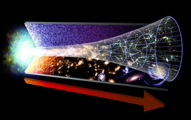 How could the Big Bang arise from nothing? Professor of Philosophy Alastair Wilson <a href="/modalizing/">Al Wilson</a> shares his thoughts as part of <a href="/ConversationUK/">The Conversation</a> new series, Life’s Big Questions
theconversation.com/how-could-the-…