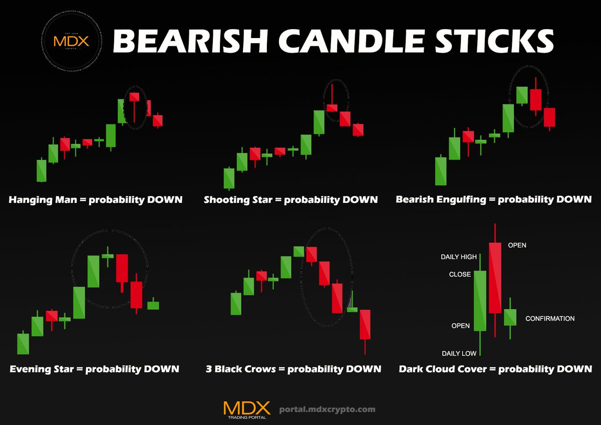 MDXreal's tweet photo. Candle stick patterns 📈 #tradingstrategy https://t.co/RibAPy7SkX