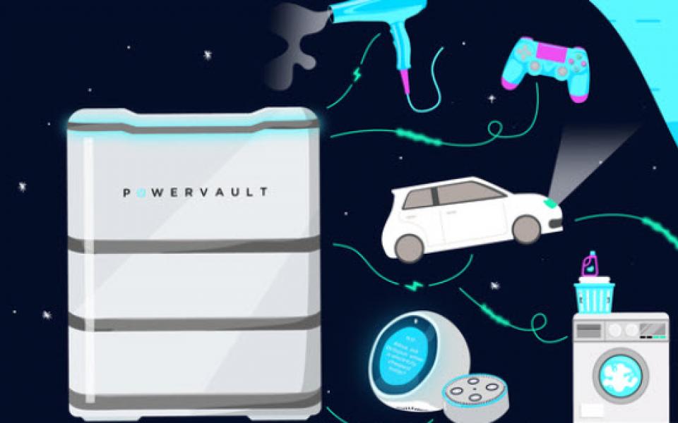 It was a busy end of the year for GAS portfolio company, <a href="/power_vault/">Powervault</a> which launched a new video with Ofgem on the importance of #homeenergy storage to achieving #NetZero, which showcased at #COP26.  The team also exhibited at #SolarStorageLive 2021: bit.ly/3FSGVIM