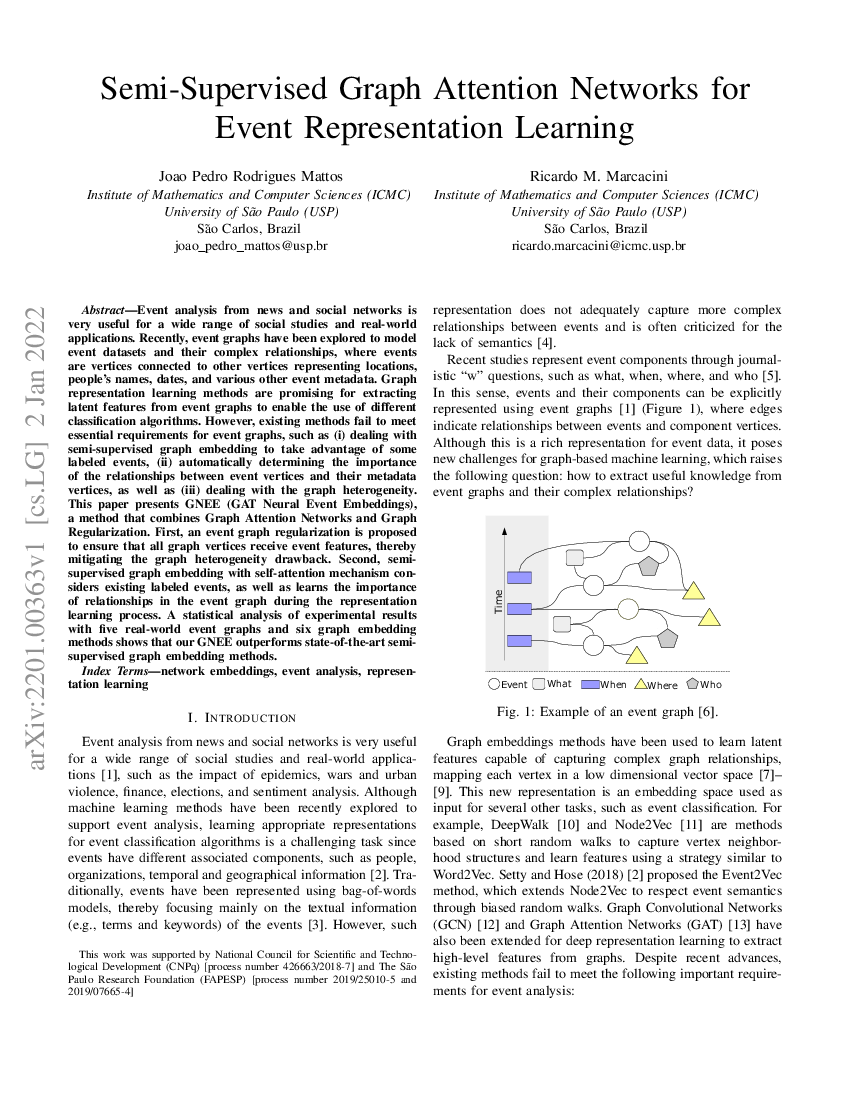 summarizedml's tweet photo. GNEE (GAT Neural Event Embeddings), a method that combines Graph Attention Networks and Graph Regularization for event graphs.
📄 https://t.co/zYVHQo0Icz https://t.co/BQbElrHlwf