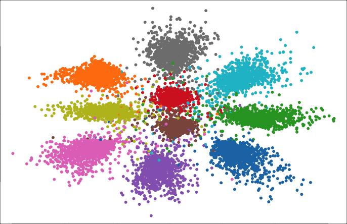 SeBayesian's tweet photo. I uploaded the results of my excursion into torch for #rstats to Github. A bog-standard VAE for MNIST and a supervised version so far. 

Great experience with the @rstudio #mlverse ecosystem. 

https://t.co/bSmGYnkK0c https://t.co/gf1iY4kRHX