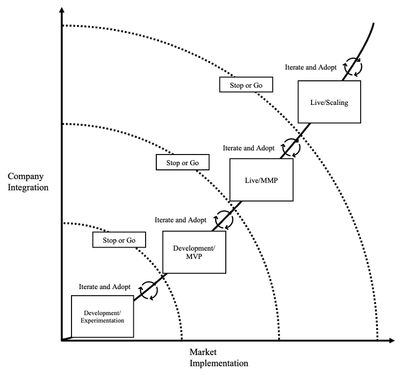 __hergen's tweet photo. How do companies realize data-driven business models? They start small and scale them by time. See more: https://t.co/jo1CUTOw6z
#Data #DataScience #Businessmodels #Implementation #Informationsystems https://t.co/1p7Zoml6pL