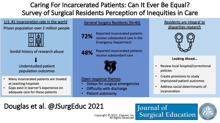 Caring for Incarcerated Patients: Can it Ever be Equal? by Douglas et al.: sciencedirect.com/science/articl… #MedTwitter #SurgTwitter #Incarceration #IncarceratedPatients #HealthCare #HealthCareDisparities #Residents #Prison #prisonreform #APDS