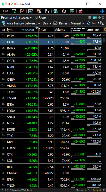 TSXtrad3r's tweet photo. Goood Morning! ☕️🌞 A few gappers in play this morning📈 $PSTV $HOTH $IMMX $OGEN $GNPX $NTRB $FTK

⏯️https://t.co/Bfqou7YeXP https://t.co/ipuIA6uXNs