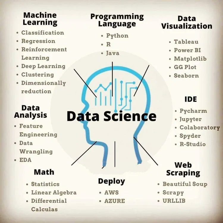 Andrew Neff (@andrewincontact) on Twitter photo The #DataScience Roadmap
Info. by <a href="/CatherineAdenle/">Catherine Adenle</a> Key as #DataAnalytics & #BigData quality do impact #AI & #MachineLearning in #business. #Analytics #Tech #Python #100DaysofCode #data <a href="/pierrepinna/">Pinna Pierre</a> <a href="/meisshaily/">Shailendra Kumar</a> <a href="/MHcommunicate/">MHcommunicate #Mastodon👉@mhcommunicate@social</a> <a href="/jenstirrup/">Jennifer Stirrup #MBA Topics: #AI #Data #Strategy</a> <a href="/Lago72/">Antonio Gambina</a> <a href="/BetaMoroney/">Tony Moroney</a> <a href="/Strat_AI/">strat ai</a> <a href="/kalydeoo/">Eric Gaubert</a> The #DataScience Roadmap
Info. by <a href="/CatherineAdenle/">Catherine Adenle</a> Key as #DataAnalytics & #BigData quality do impact #AI & #MachineLearning in #business. #Analytics #Tech #Python #100DaysofCode #data <a href="/pierrepinna/">Pinna Pierre</a> <a href="/meisshaily/">Shailendra Kumar</a> <a href="/MHcommunicate/">MHcommunicate #Mastodon👉@mhcommunicate@social</a> <a href="/jenstirrup/">Jennifer Stirrup #MBA Topics: #AI #Data #Strategy</a> <a href="/Lago72/">Antonio Gambina</a> <a href="/BetaMoroney/">Tony Moroney</a> <a href="/Strat_AI/">strat ai</a> <a href="/kalydeoo/">Eric Gaubert</a>