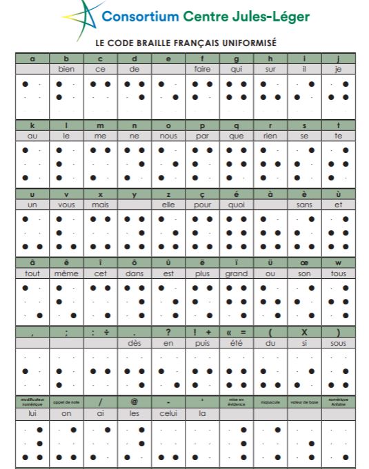 En cette journée mondial du braille, je vous lance le défi de décoder mon petit message!
⠨⠃⠕⠝⠝⠑⠀⠁⠝⠝⠿⠑⠖