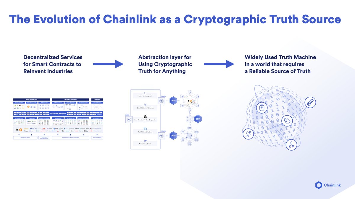 Sergey Nazarov tweet media