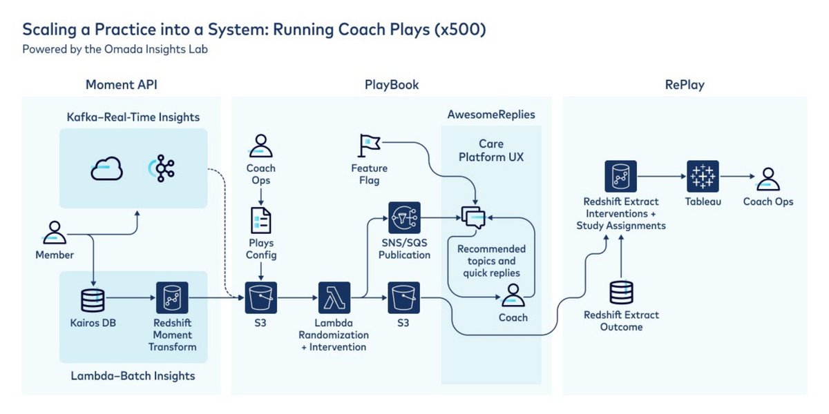 Confluent tweet media