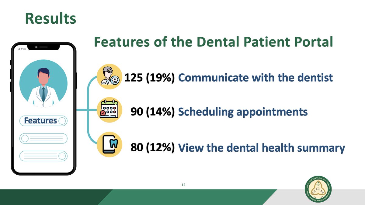 Sharifah_AD's tweet photo. Ms Ola Sheiko  @Loosha_as presented her research entitled “Assessing Patients’ Information Needs for Electronic Dental Patient Portal at a Teaching Hospital in Makkah” https://t.co/KHudTmdz0Y