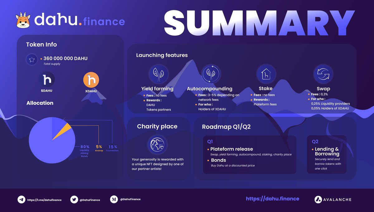 DahuFinance's tweet photo. Perhaps this image will answer the question : what is DahuFinance ? 🐐 $DAHU

Hi👋 @avalancheavax  we are coming!

#Avalanche $AVAX https://t.co/J4cma0pPm4