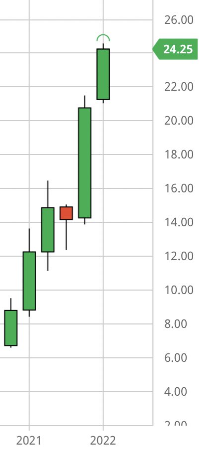 _ms_izzy's tweet photo. Game fking over $F quarterly swing break 🔥 https://t.co/56A70PqJBT