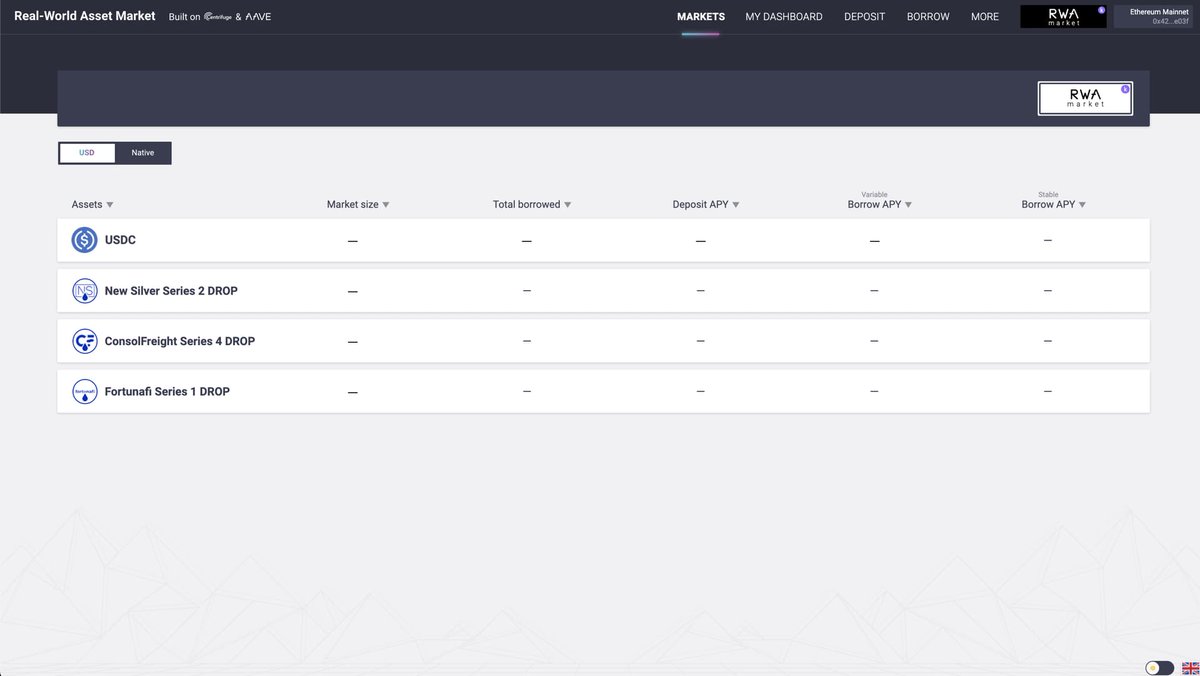 centrifuge's tweet photo. 🎉 The first borrow for real world assets (1.04M USDC) was completed today on the RWA Market!

This means that three Centrifuge pools (and counting) can now say they've been funded via the @AaveAave protocol : )

pictured: how it started // how it's going https://t.co/8ZruUmRXZO