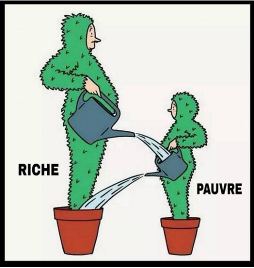 Le macronisme en 1 image...🤔