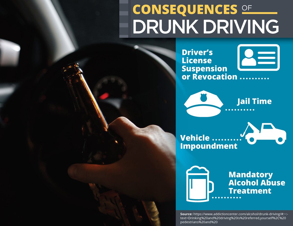 IAautorebuilder's tweet photo. If you get into a car accident while driving drunk, there are lots of potential consequences. Stay safe and drive sober to avoid these punishments. https://t.co/nt0rTSkhgs