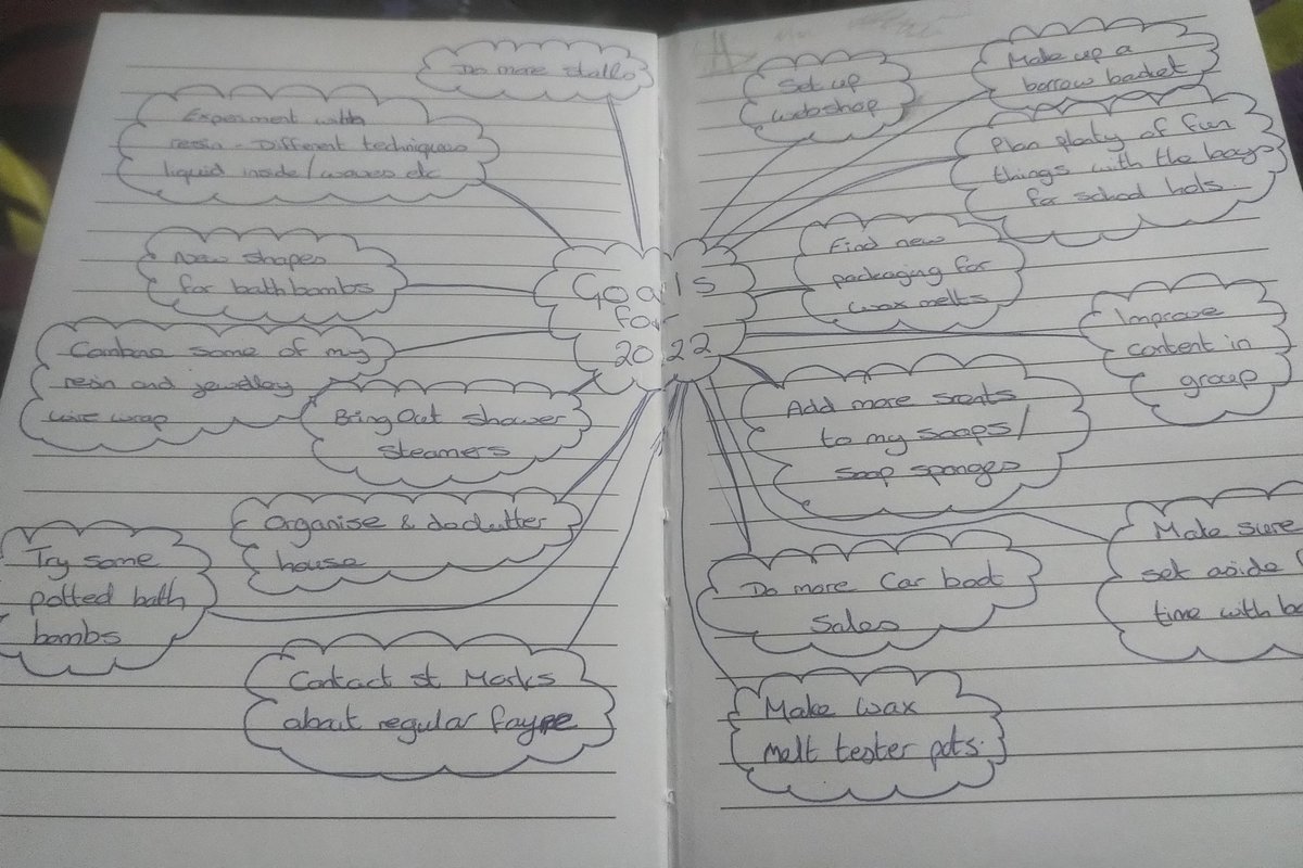 I don't make New Year's Resolutions, but I do like to have a think about things that I'd like to achieve within' the year. Actual attainable things.

Here is my little brain storm of things I'd like to achieve within this year. 

Have any of you set yourselves any goals for 2022?