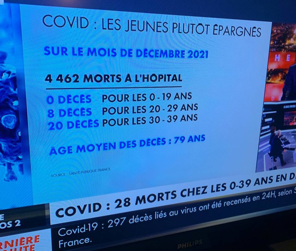Les - de 40ans ne devraient-ils pas être exonérés de toute obligation sanitaire ?