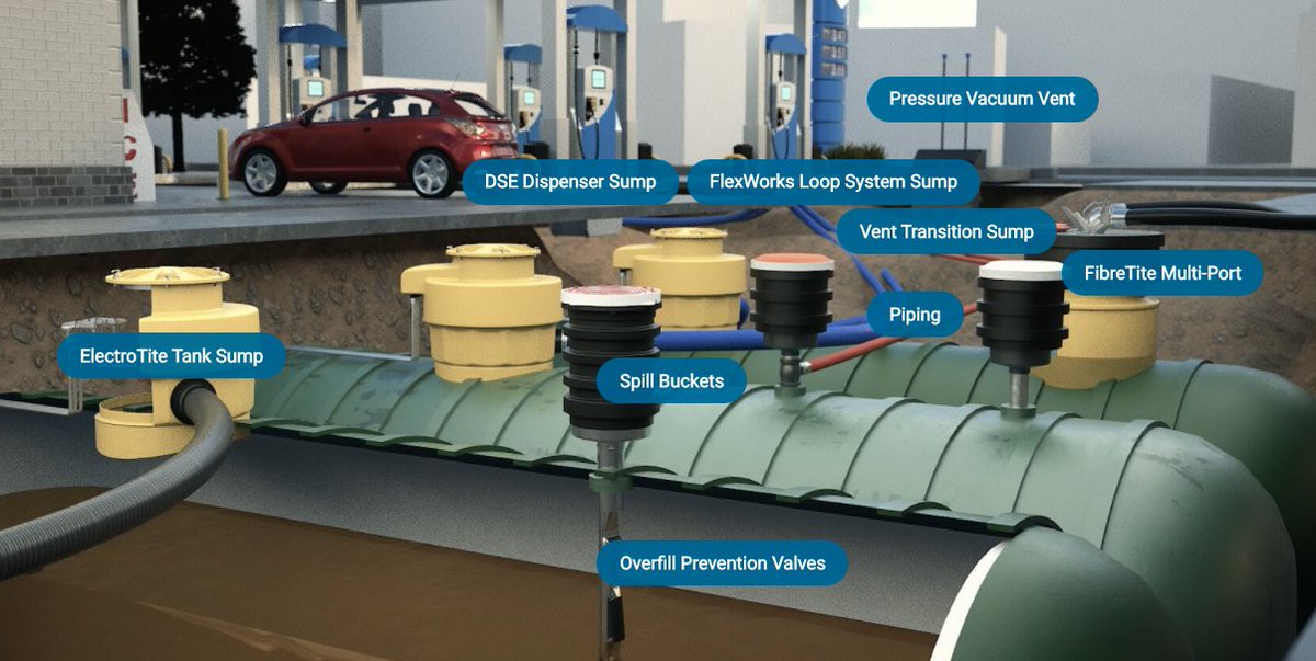 The brand-new Interactive Forecourt Product Experience doesn’t just offer users an overview of possible forecourt layouts - now, users can access product options and specs for their above and below ground fueling needs. #RetailFueling #DefiningWhatsNext https://t.co/GVZ3GN8W7D https://t.co/ZPxdq9T9ft