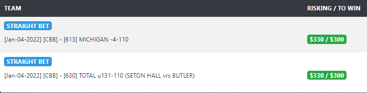 GrindingEddie's tweet photo. Tue Jan 4

CBB:

Michigan -4 -110
Butler U-131 - 110
Kansas 1H -3 -115
Virginia 1H +2 -110
Oklahoma +13 -110 https://t.co/8HiOd82tLk