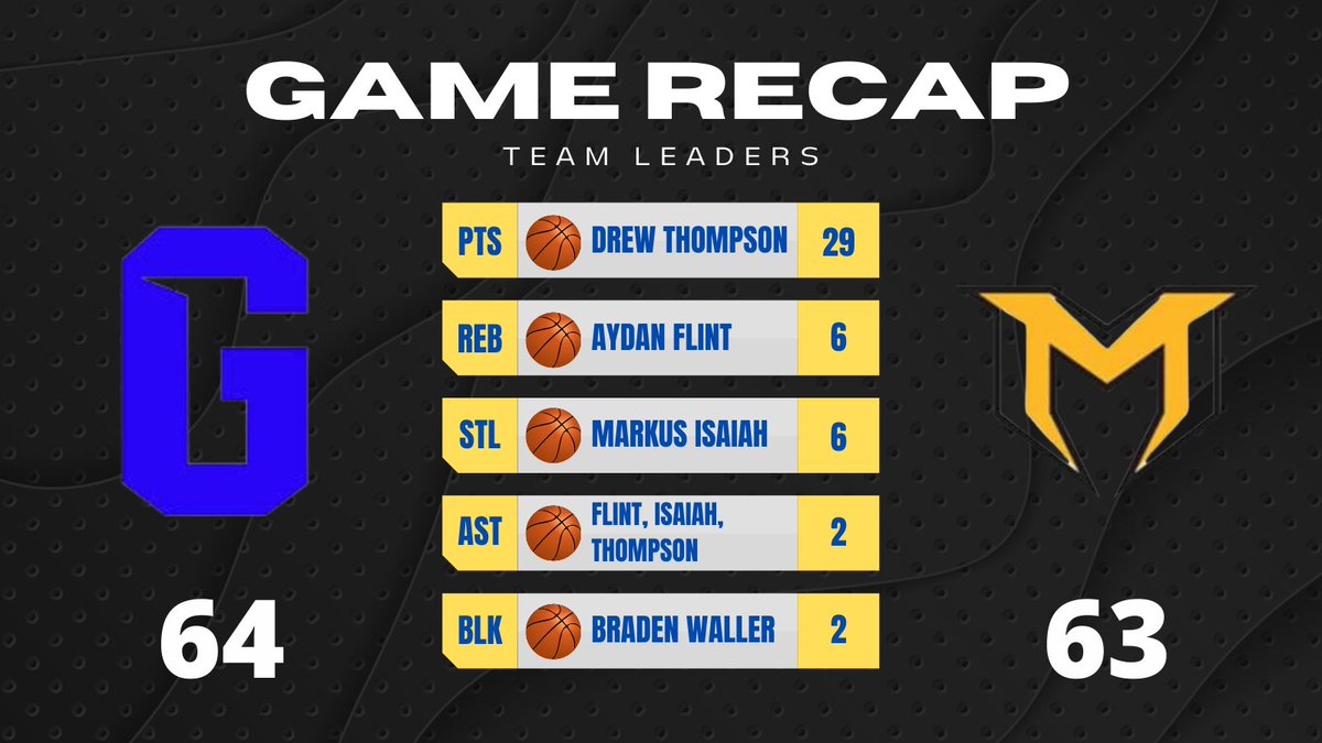 Graves Co Basketball tweet media