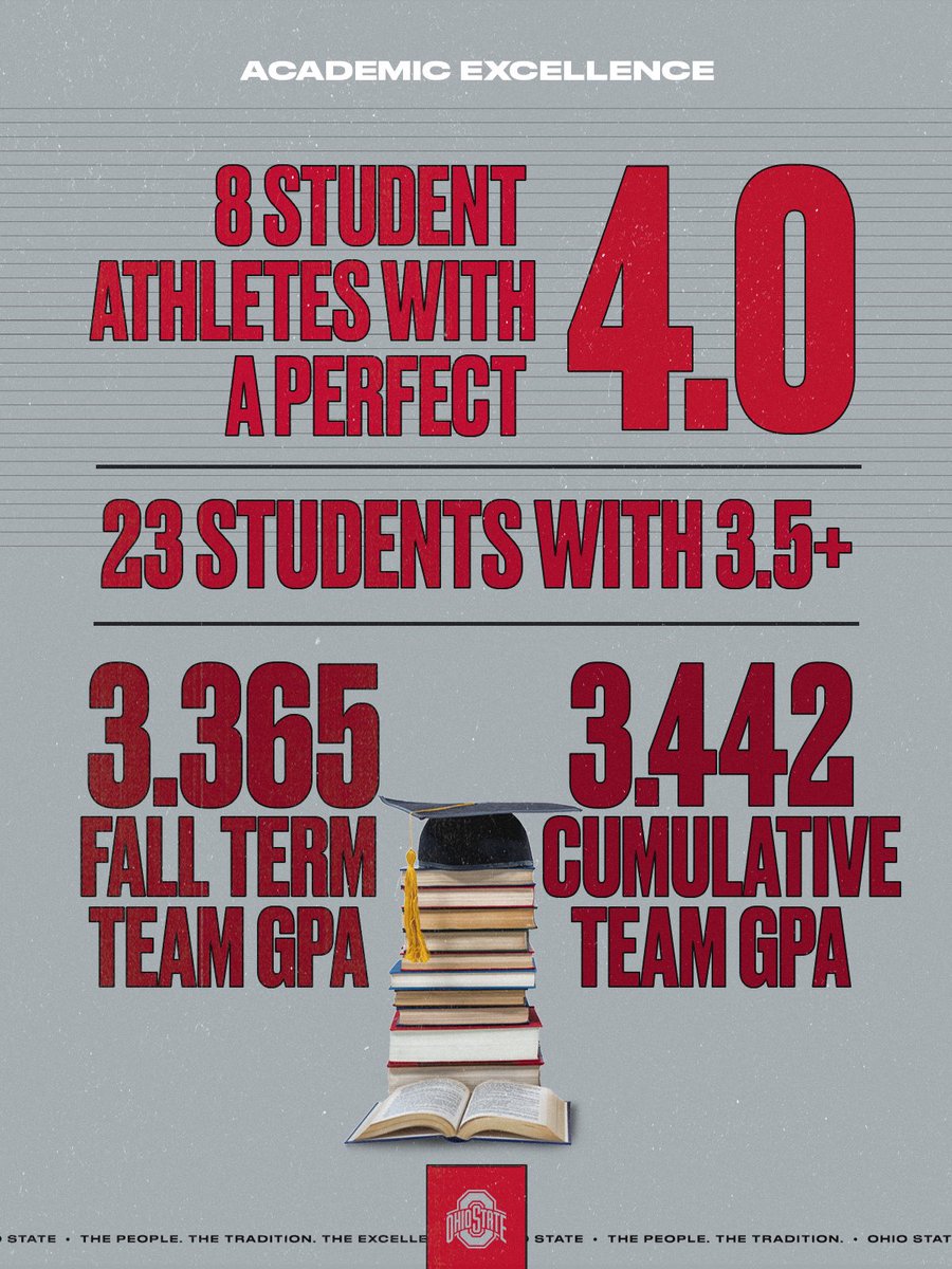 OhioStateWLAX's tweet photo. Academic excellence ✅ #smartbucks https://t.co/ZSaIDCCYOA