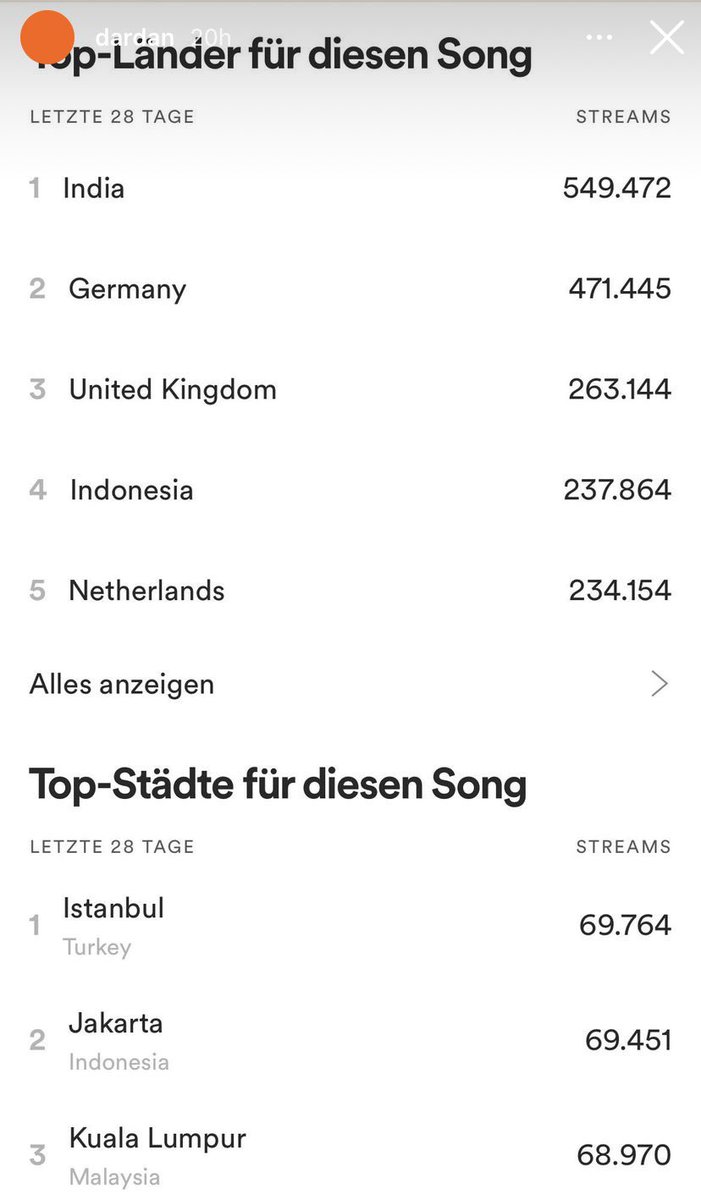 Dardan mit den Hits in Indien. International!