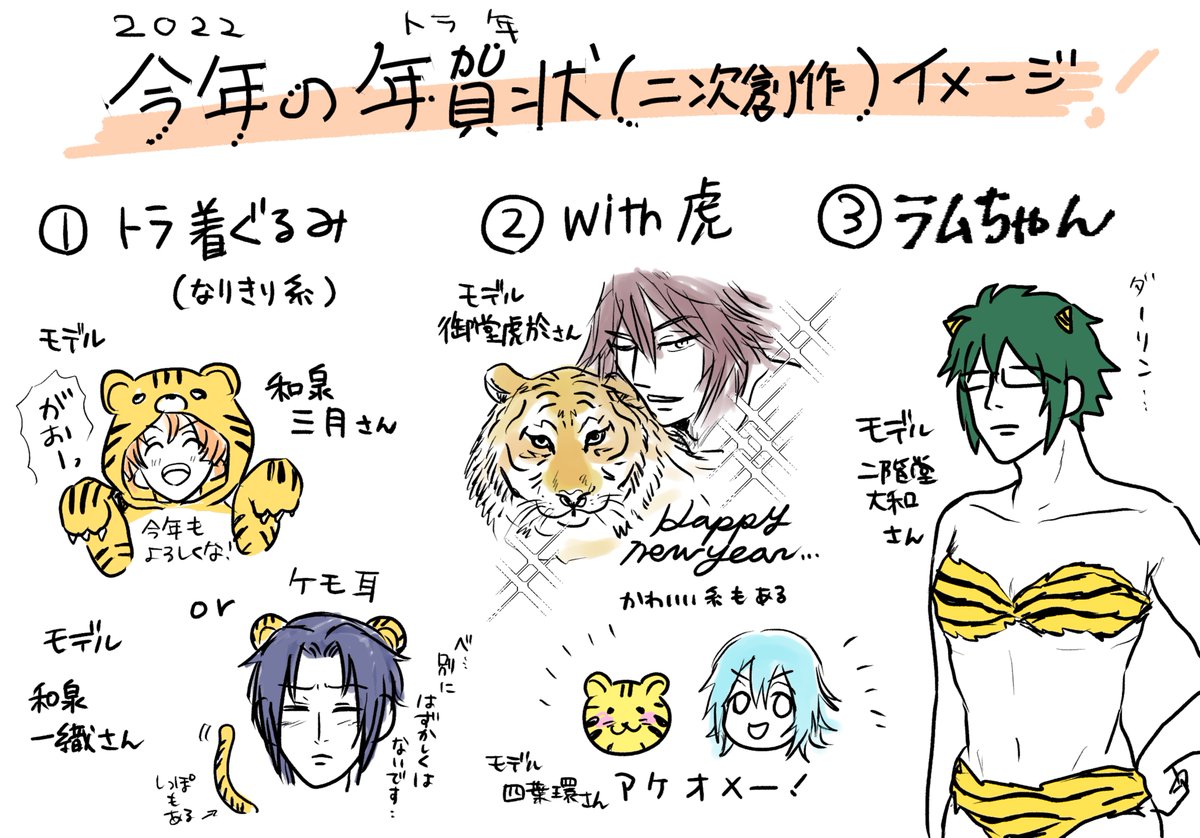 二次創作における今年の年賀状イメージ 
