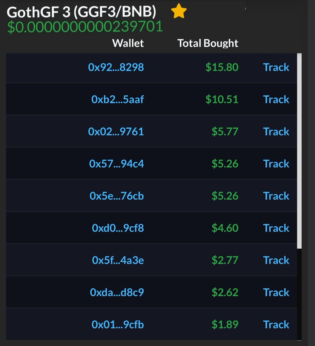DailyHodler's tweet photo. @Ralvero @GothGFbsc is building an army of #5dollarholders https://t.co/uiYxhJnHTg