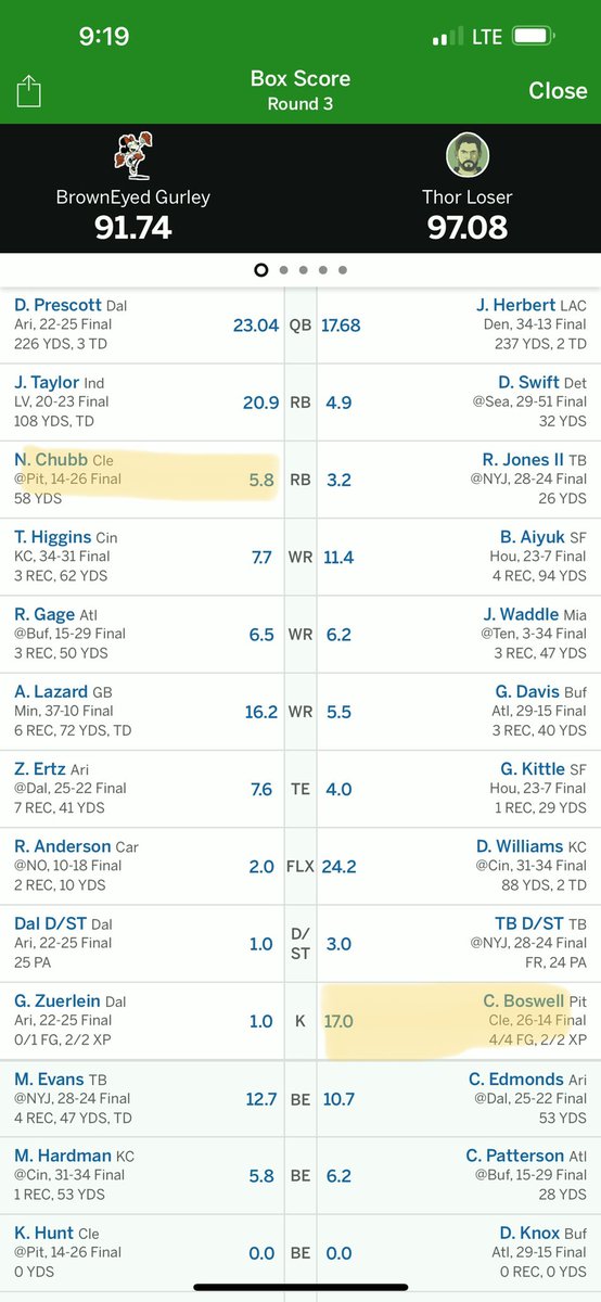 waters_casey's tweet photo. @MatthewBerryTMR Drafted CMC and Ridley with my top 2 picks (10 team league), then have Boswell over take Chubb to give me the title! https://t.co/bCYG2H7NFt