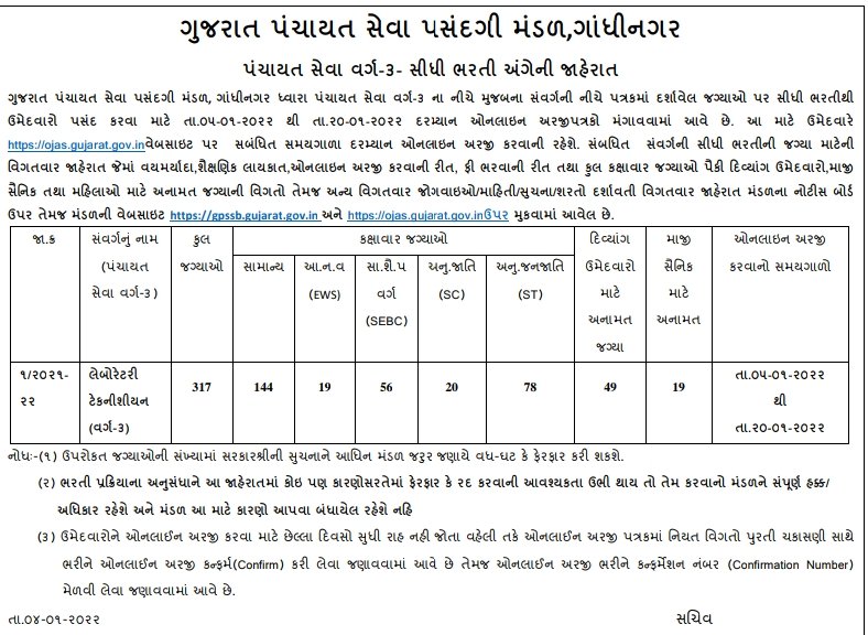 ગુજરાત પંચાયત સેવા પસંદગી મંડળ,ગાંધીનગર દ્વારા પંચાયત સેવાની લેબોરેટરી ટેકનીશીયન વર્ગ-૩ સંવર્ગની સીધી ભરતી અંગેની જાહેરાત.<a href="/vmittra/">VIPUL MITTRA</a> <a href="/pkumarias/">Pankaj Kumar</a> <a href="/brijeshmeja1/">Brijesh Merja</a> <a href="/CMOGuj/">CMO Gujarat</a>