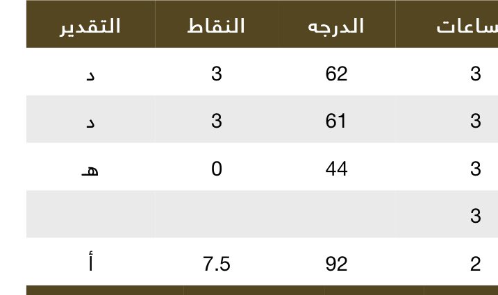 just1ce0_'s tweet photo. تم الشق بنجاح😎 https://t.co/p9QVxXWNFY
