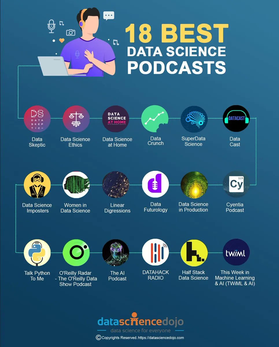 GuidoKerkhof's tweet photo. For those that have been looking for data science podcasts, here is a great list of some of the best 😉
cc: @DataScienceDojo

#DataScience #100DaysOfCode #MachineLearning #ML #coding #CodeNewbie #Python #javascript #programming #BigData #code #AI | RT @BIFIONLINE https://t.co/EL2g0SI38D