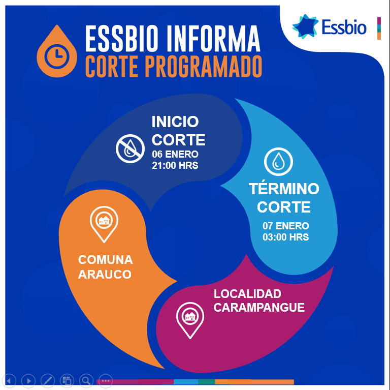 essbio's tweet photo. Informamos corte programado en la localidad de Carampangue para el próximo jueves 6 de enero. Te invitamos a que revises los sectores involucrados y horarios 👇 https://t.co/3sBHlsl5Oi