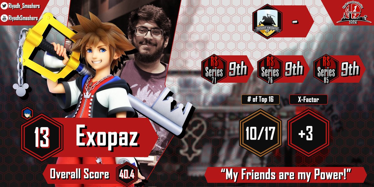 Riyadh_Smashers's tweet photo. 🏅 المركز  13 🏅
اللاعب المواظب صاحب الارادة الكبيرة !

 انس الطويل  | Exopaz
Twitter |  @Exopaz

⚠️ X-factor is the difference between Official ranking and the Poll ranking!
#RSSeries2021PR https://t.co/tCyqWaBjzY