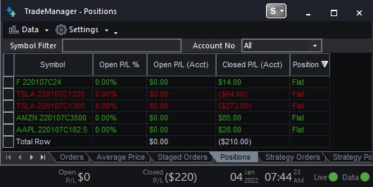 jackfloydtrades's tweet photo. Today was a little rough. Tradestation lagged on me and filled me twice on $TSLA. Broke another rule and took $AMZN. Out of buying power. Paper trading for the rest of the day. https://t.co/KV2sXDef7d
