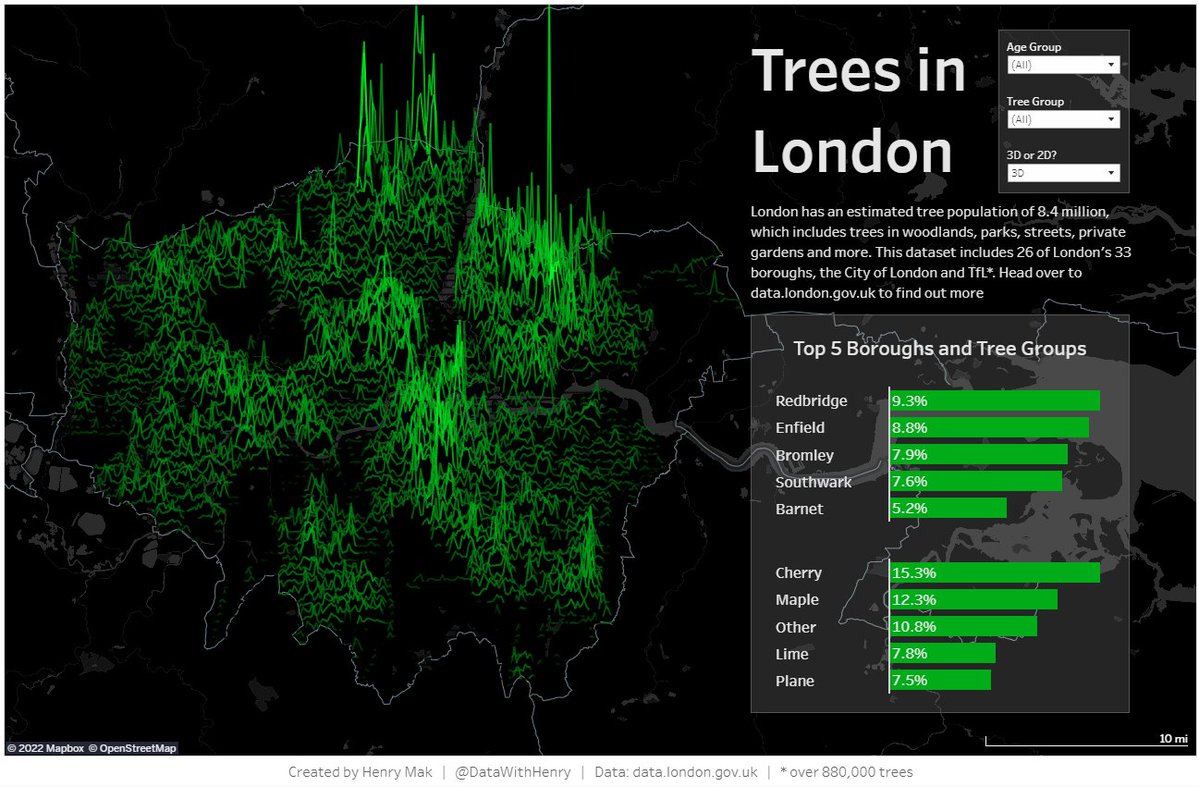 DataWithHenry's tweet photo. ✨New Year, New Viz ✨

Trees in London 🌳🌲

Did you know that London has an estimated tree population of 8.4 million?

Link: https://t.co/fN2utZxVv0 https://t.co/9AC5GQelI1