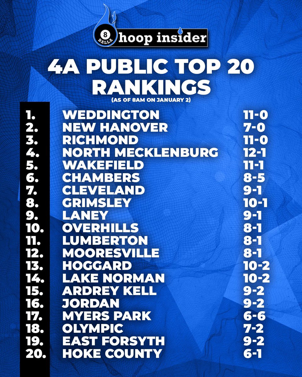 8Ballahoopinsider tweet media