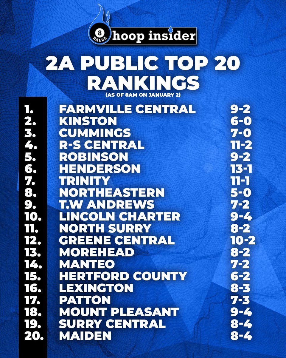 8Ballahoopinsider tweet media